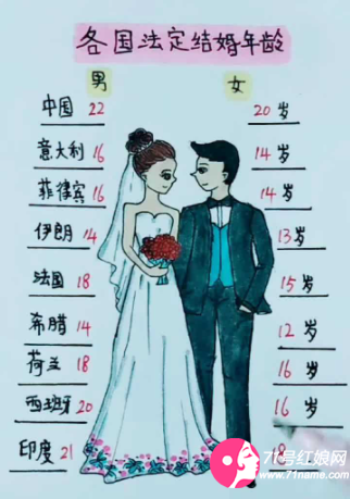世界法定婚龄