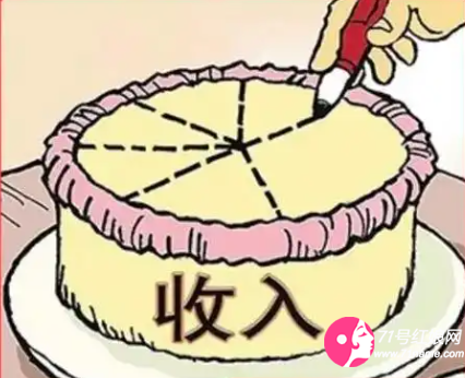 人均可支配收入