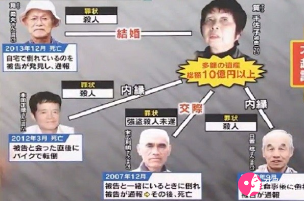 笕千佐子谋害的男人